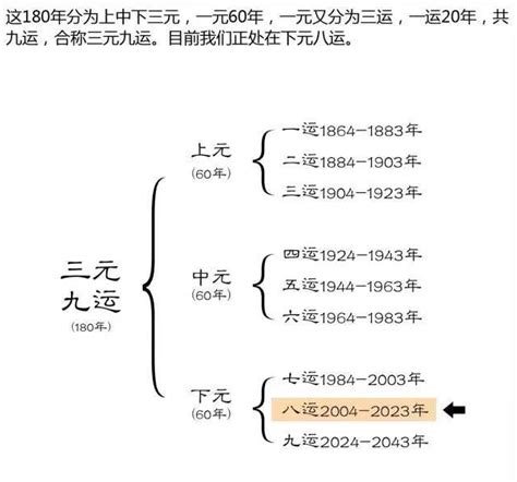 坐东北朝西南九运|九运下元旺山旺向的最佳坐向解析